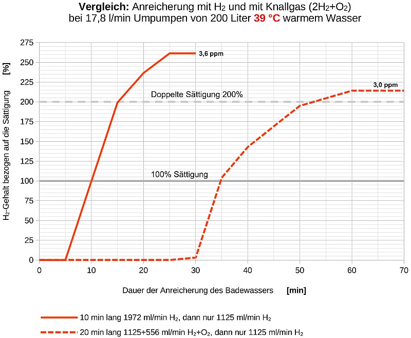 Vergleich H2 Knallgas 800pxl